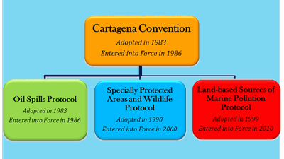 Cartagena Convention